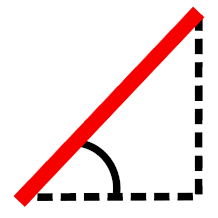 Inclined Edge
